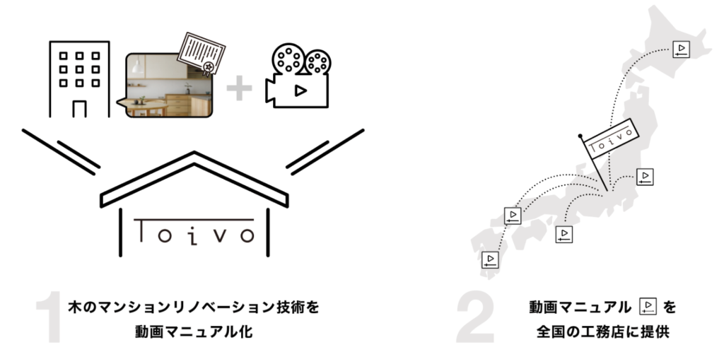 動画マニュアルの配信